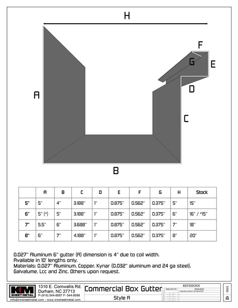 box gutter metal thickness|box gutter depth.